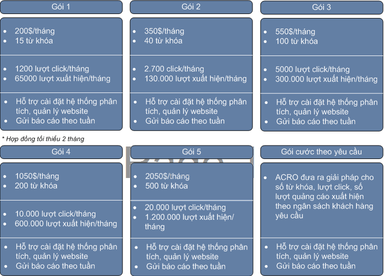 chi phí google adwords, báo giá google adwords, quảng cáo google, google adwords, dịch vụ google adwords