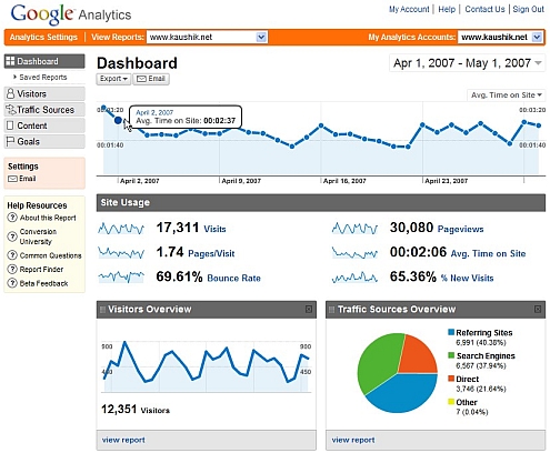 Cài đặt và sử dụng Google Analytics để theo dõi hiệu quả của website 