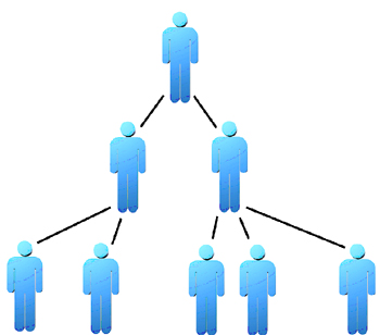 Marketing Virus và ứng dụng trong doanh nghiệp 