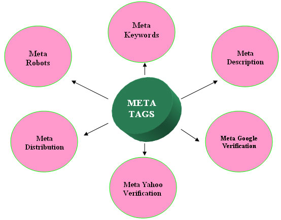 Thẻ Meta tag là gì ? 